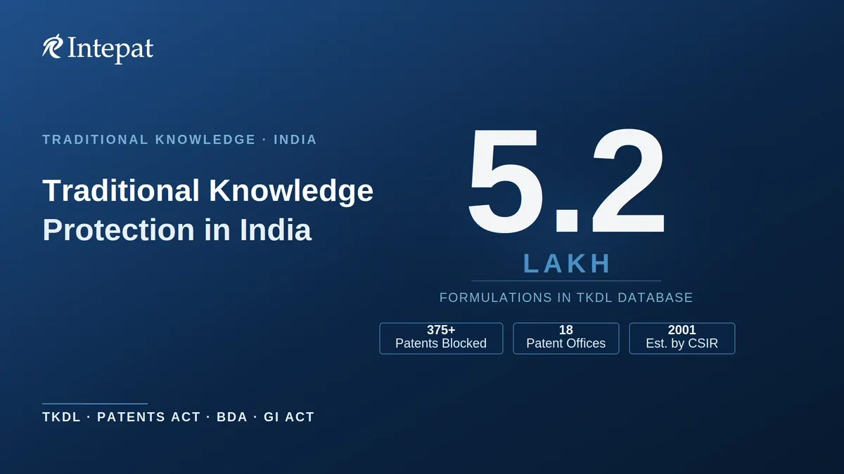 Traditional Knowledge Protection in India