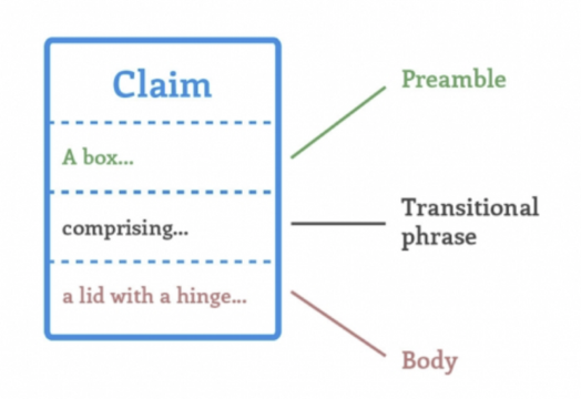 Patent Claims: IPO, EPO and USPTO