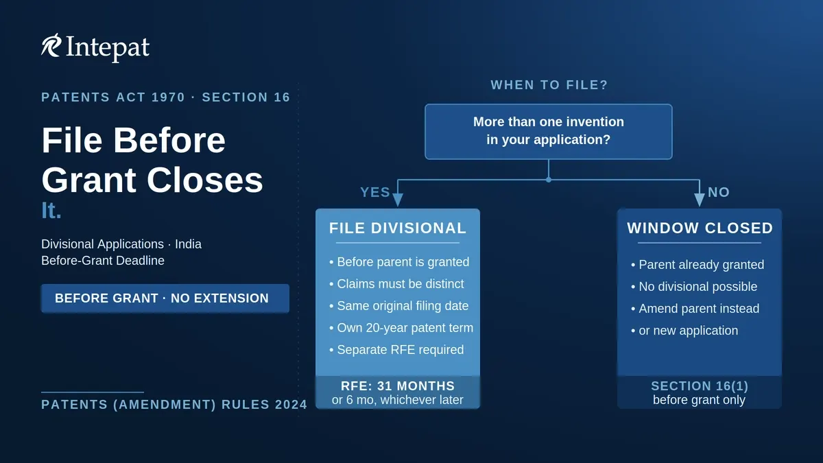 Divisional Patent Applications In India
