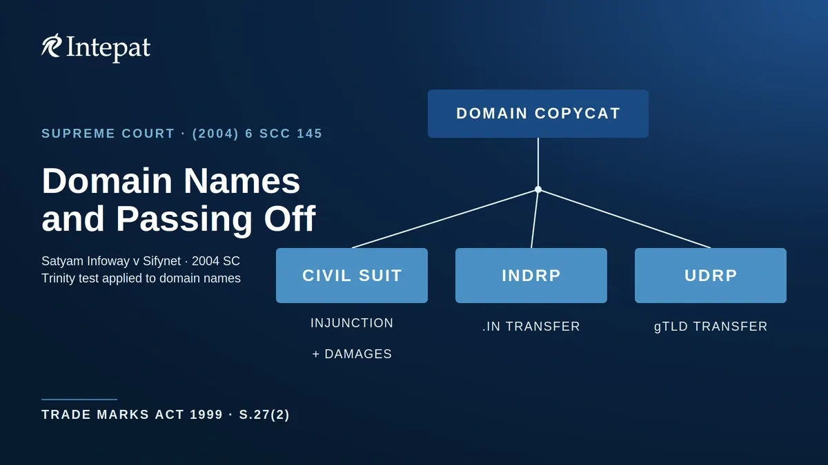 Passing Off Action for Domain Names in India