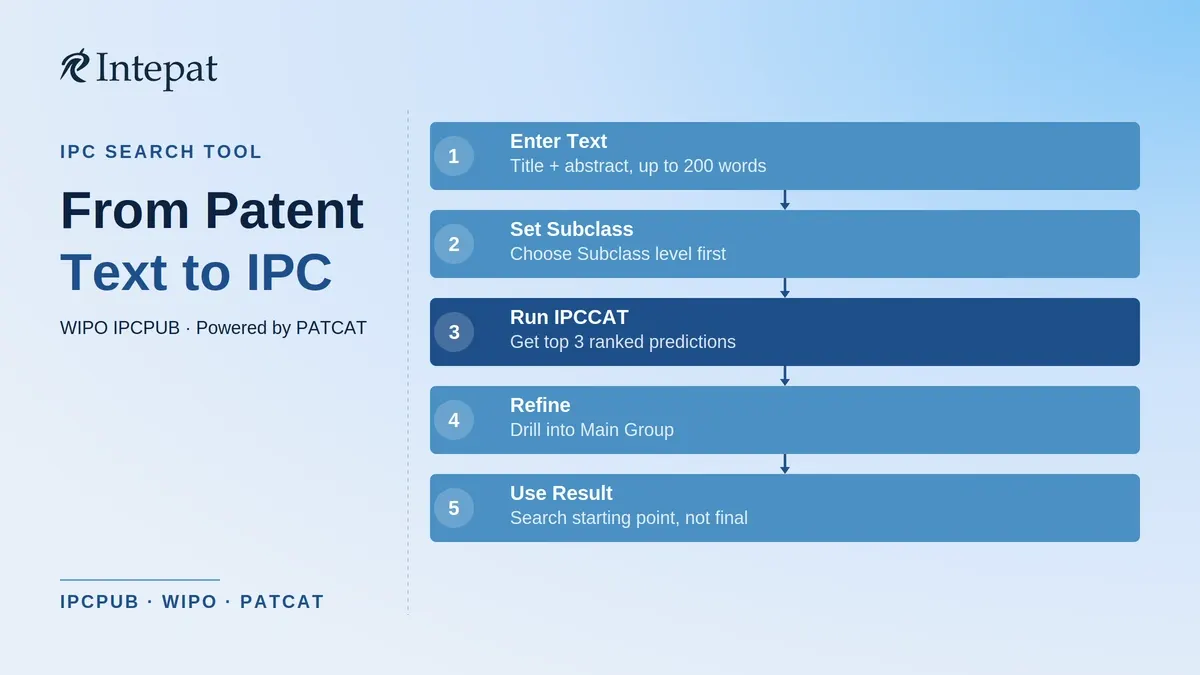 IPC Automatic Text Categorization: How WIPO IPCCAT Works