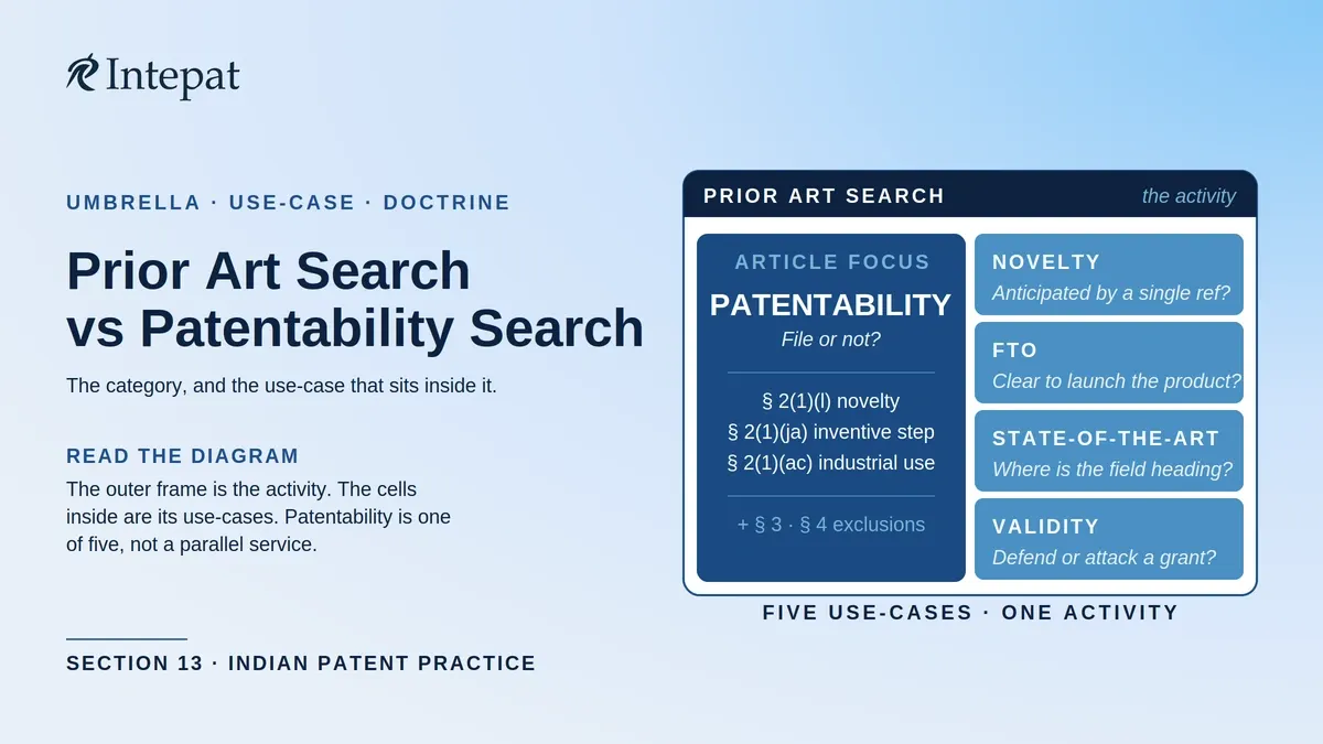 Difference Between Prior Art Search And Patentability Search