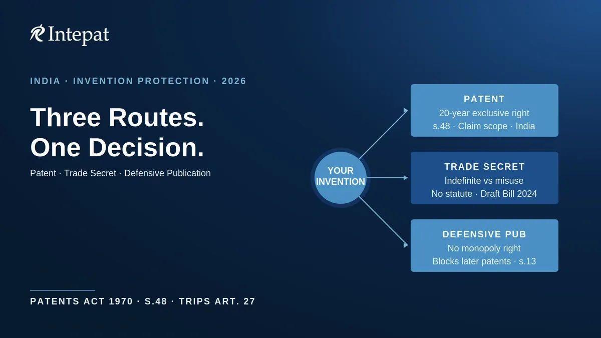 Patent vs Trade Secret vs Defensive Publication in India: How to Choose