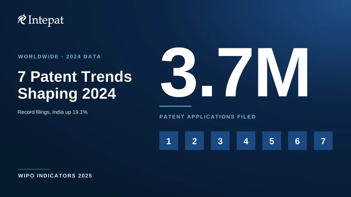 7 Key Patent Trends of 2024: What the Filing Data Shows