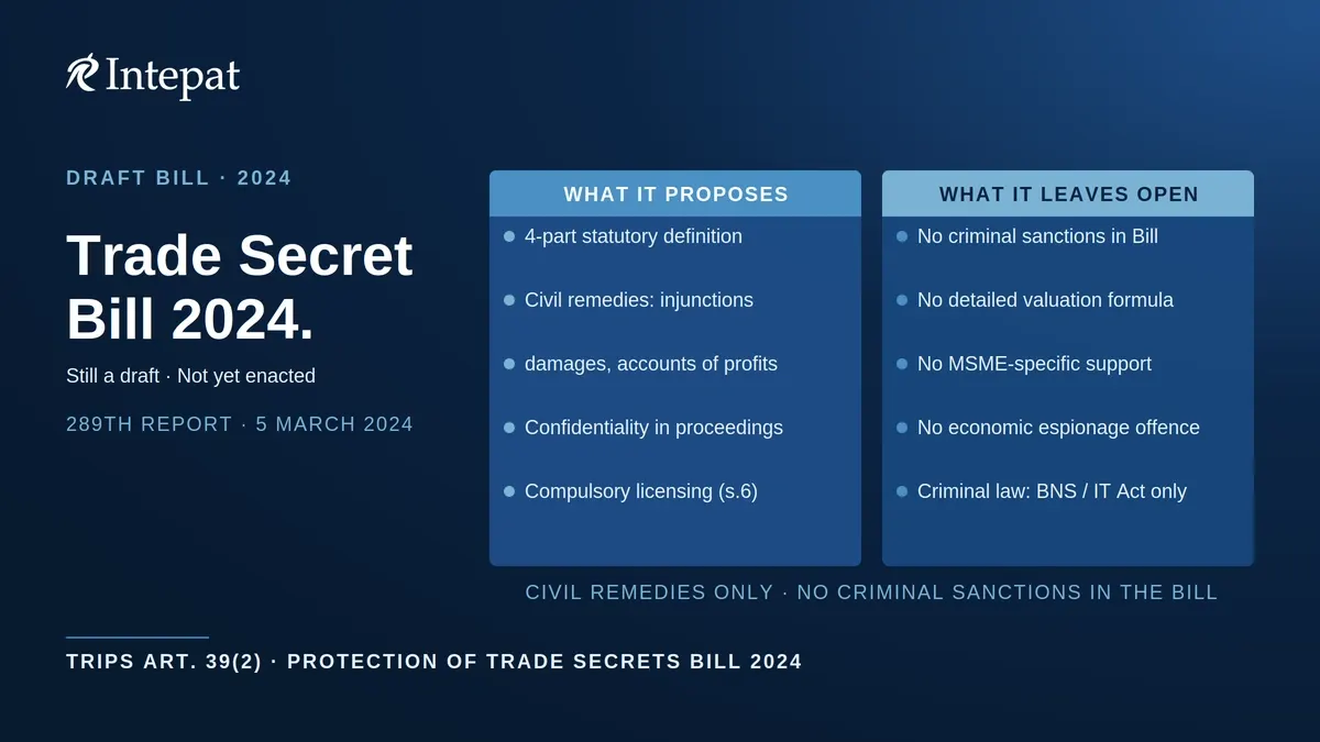 The Protection of Trade Secrets Bill 2024: What It Proposes and What It Still Leaves Open