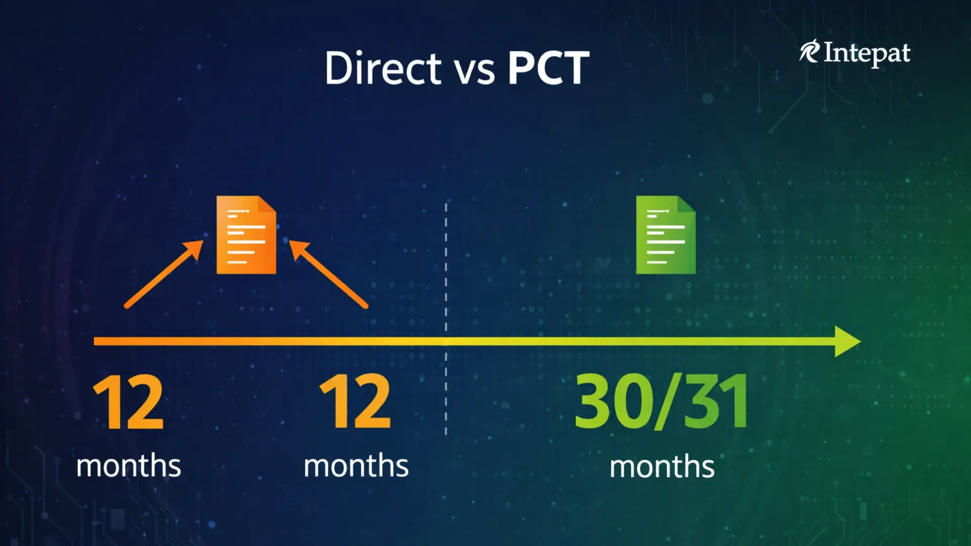 Direct Filing vs PCT: Choosing the Right International Patent Strategy