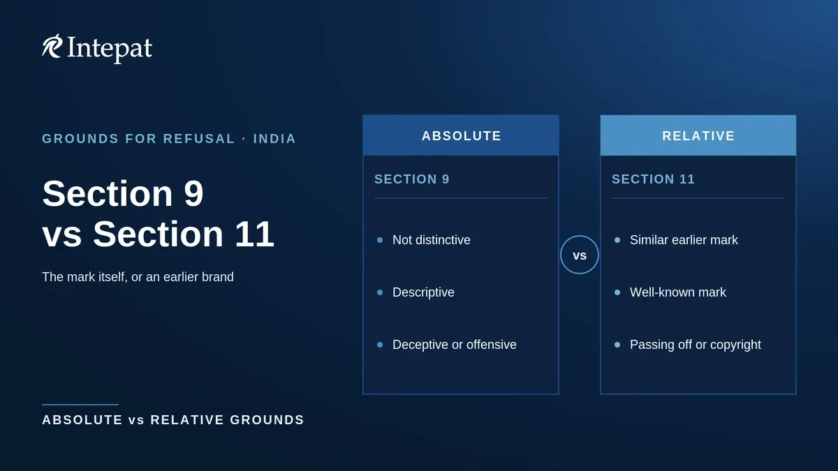 Grounds for Refusal of Trademark in India: Sections 9 and 11