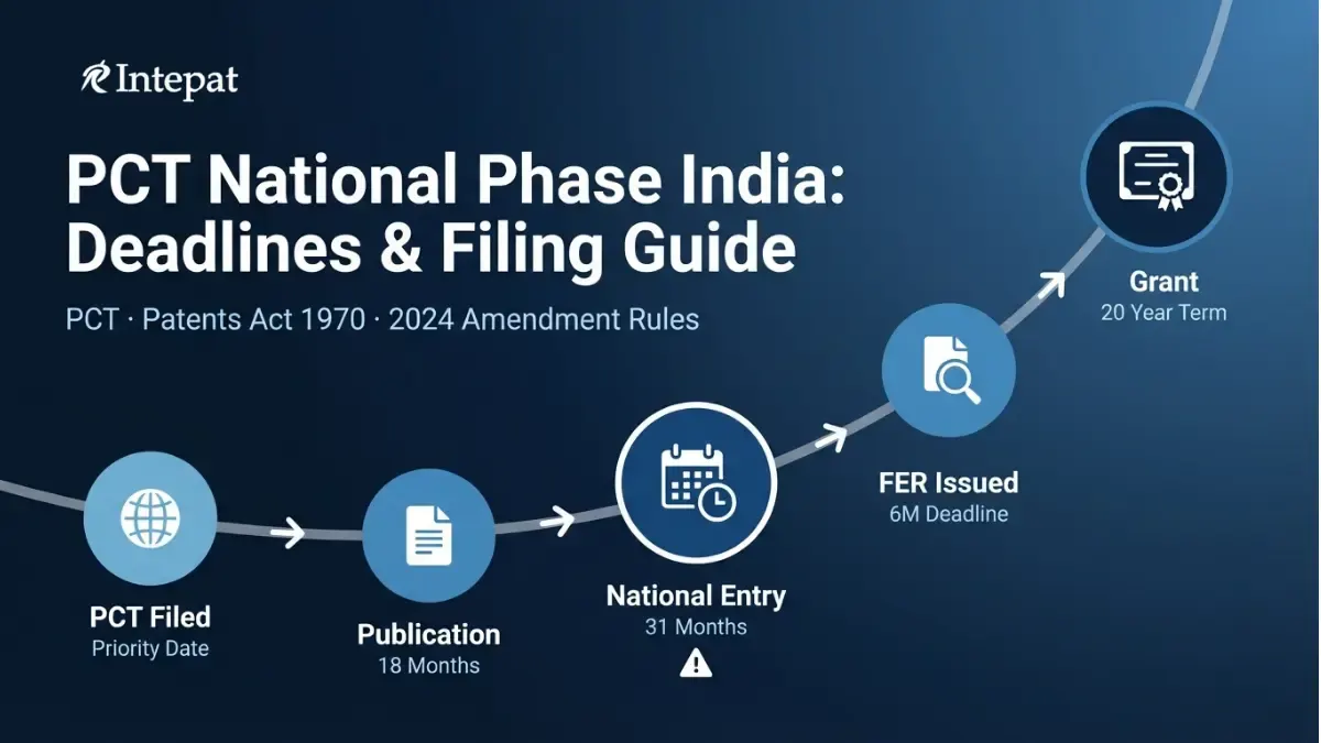 PCT National Phase Entry in India: 31-Month Deadline, RFE Rule, Cost & Filing Guide