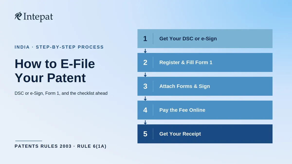 Patent E-Filing in India: A Step-by-Step Guide