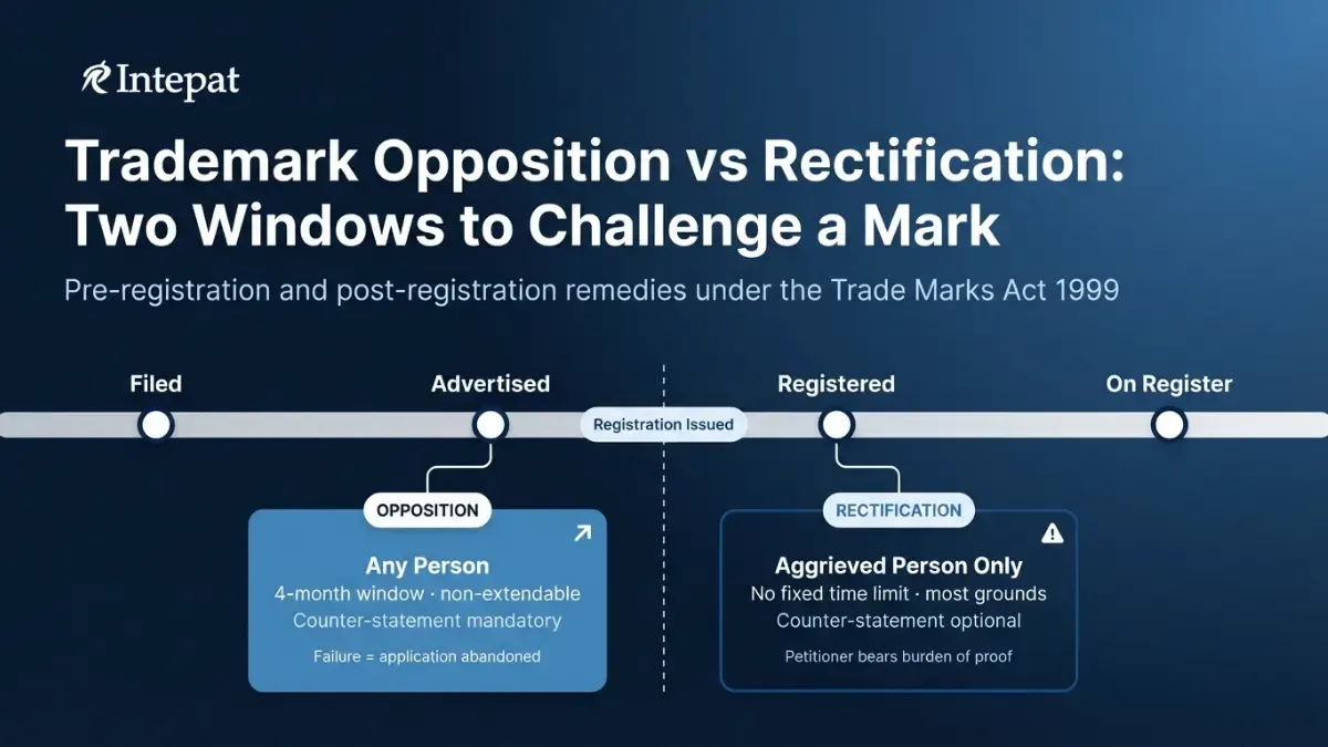 Trademark Opposition vs Trademark Rectification: Challenging a Mark Before or After Registration