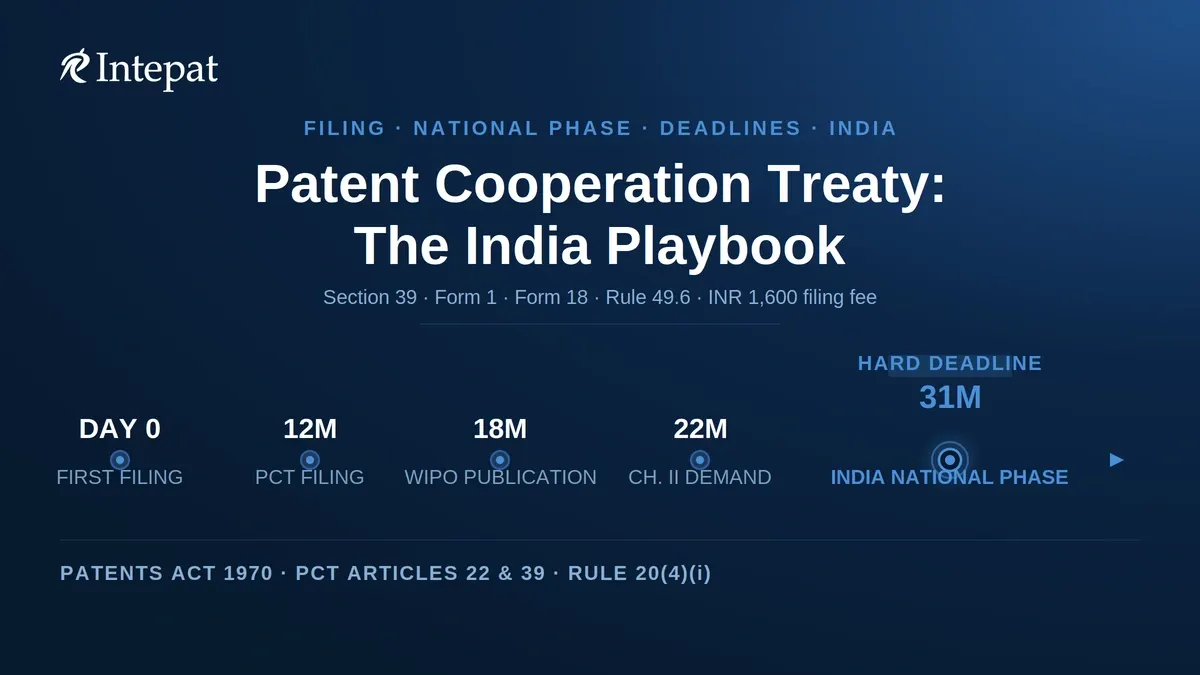 Patent Cooperation Treaty in India: Lifecycle Guide