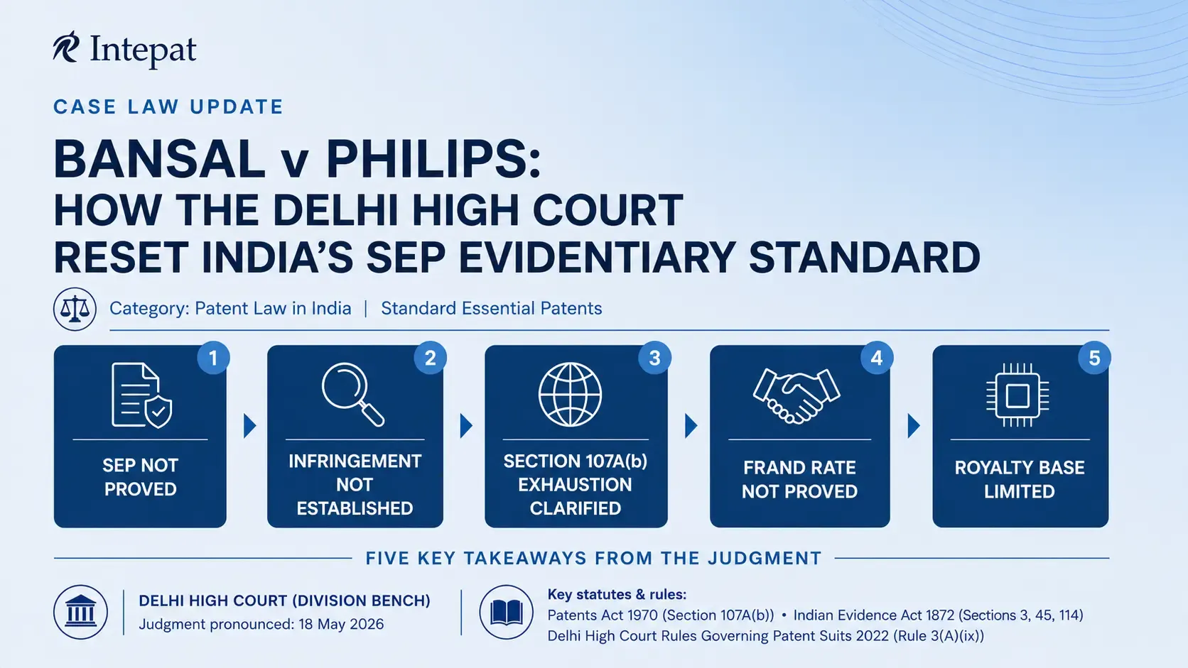 Bansal v Philips: How the Delhi High Court Reset India’s SEP Evidentiary Standard
