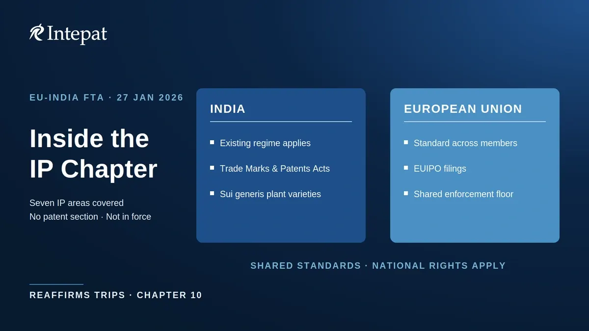 The EU-India FTA IP Chapter: What Businesses and Foreign Filers Need to Know