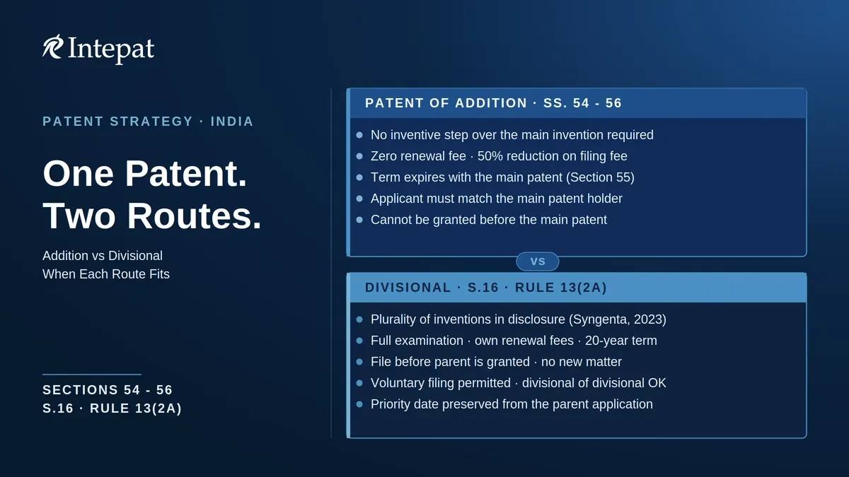 Patent of Addition vs Divisional Application in India