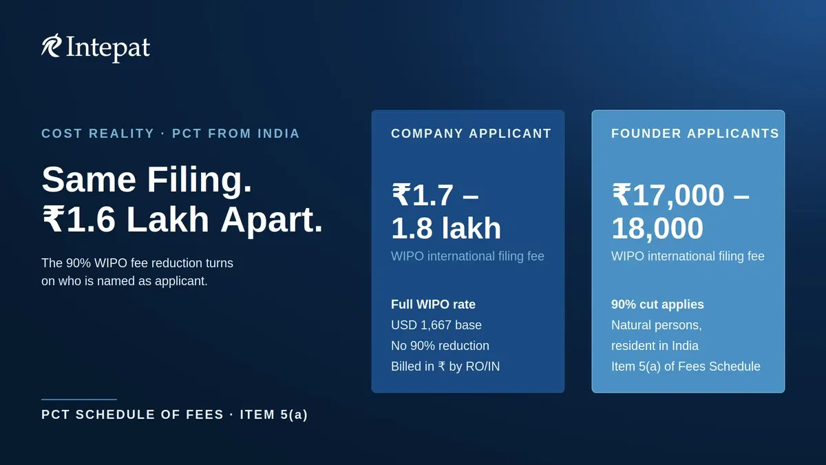 PCT for Indian Startups: When the International Route Pays Off, and How to File It