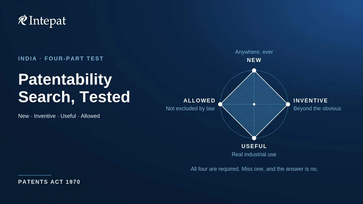 Patentability Search in India: What It Actually Tests