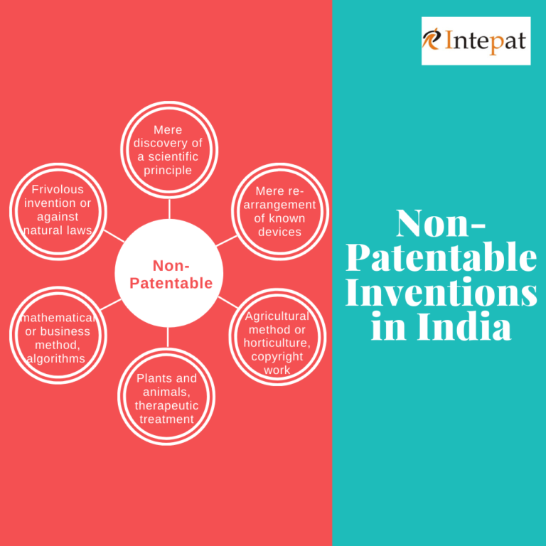What Can Not Be Patented in India?