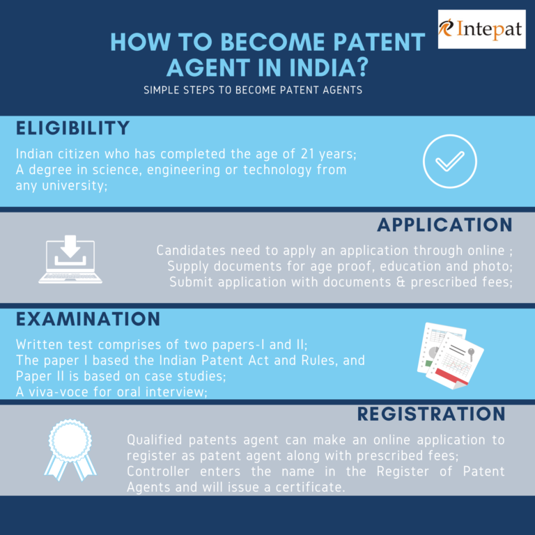 How to Become a Patent Agent in India?