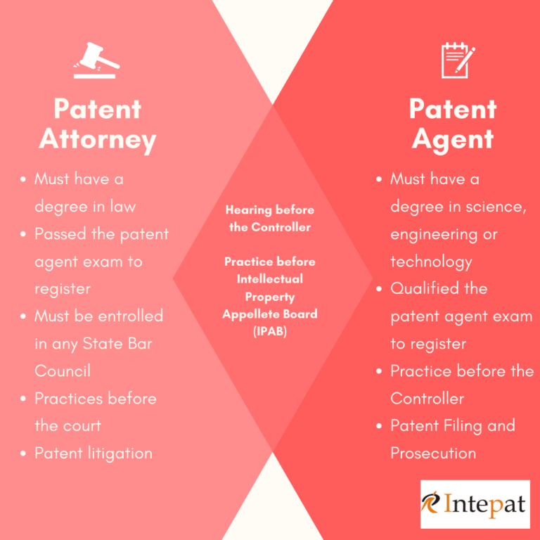 Role of Patent Attorney and Patent Agent in India